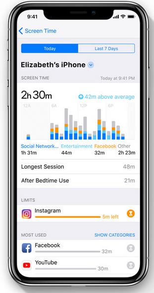 ios 12: la nuova funzione chiamata Utilizzo Schermo Dettagli su Utilizzo Schermo, la nuova funzione di iOS 12